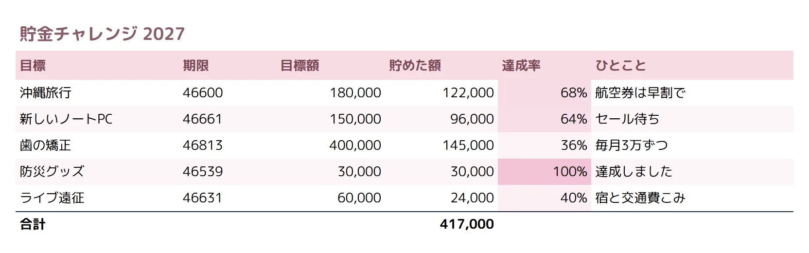 貯金・資産管理（かわいい）の整えた表のサンプル