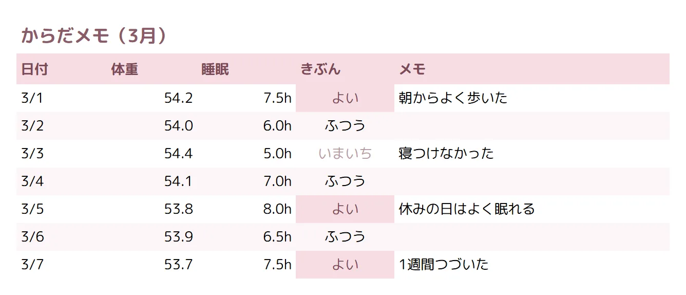 健康・体重記録（かわいい）の整えた表のサンプル