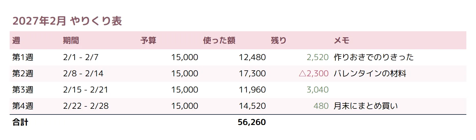 家計簿（かわいい）の整えた表のサンプル