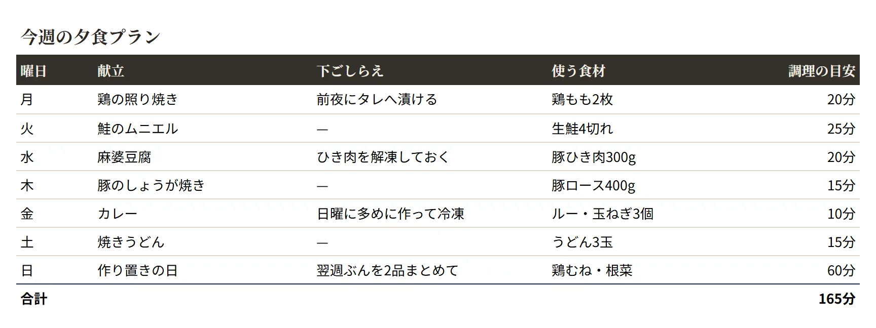 献立表（シック）の整えた表のサンプル