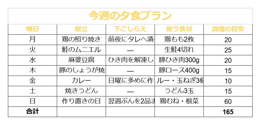 献立表（シック）のよくある崩れ方の例