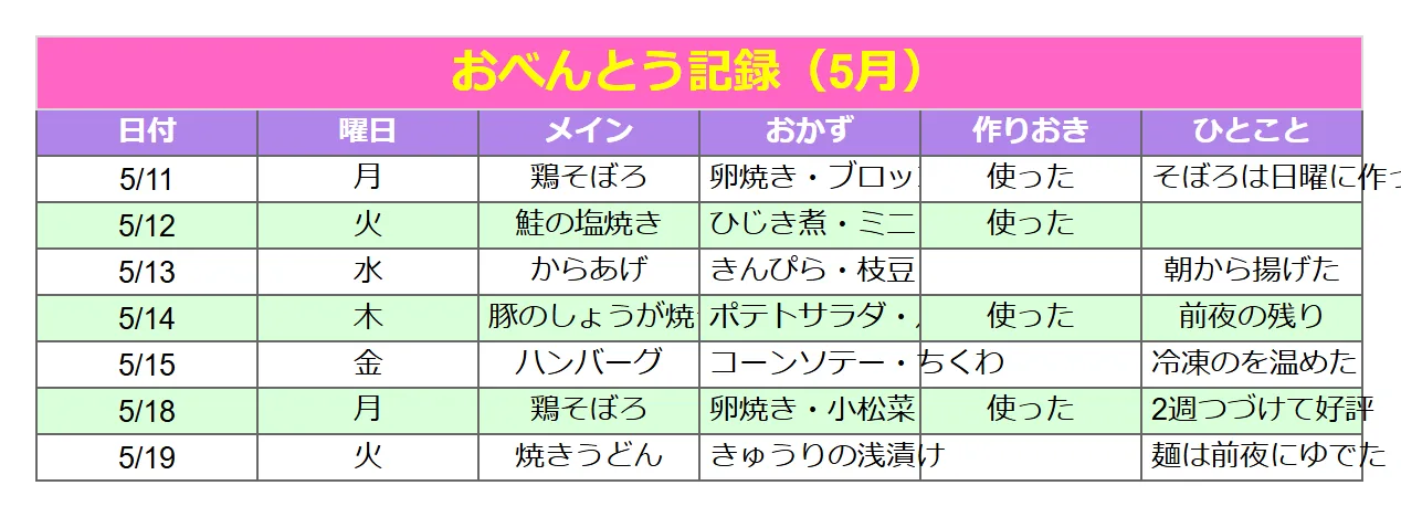 献立表（かわいい）のよくある崩れ方の例