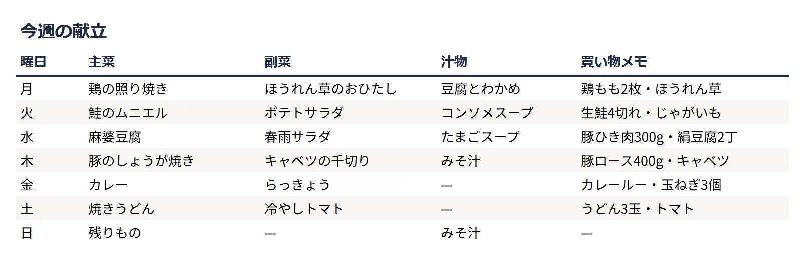 献立表（ミニマル）の整えた表のサンプル