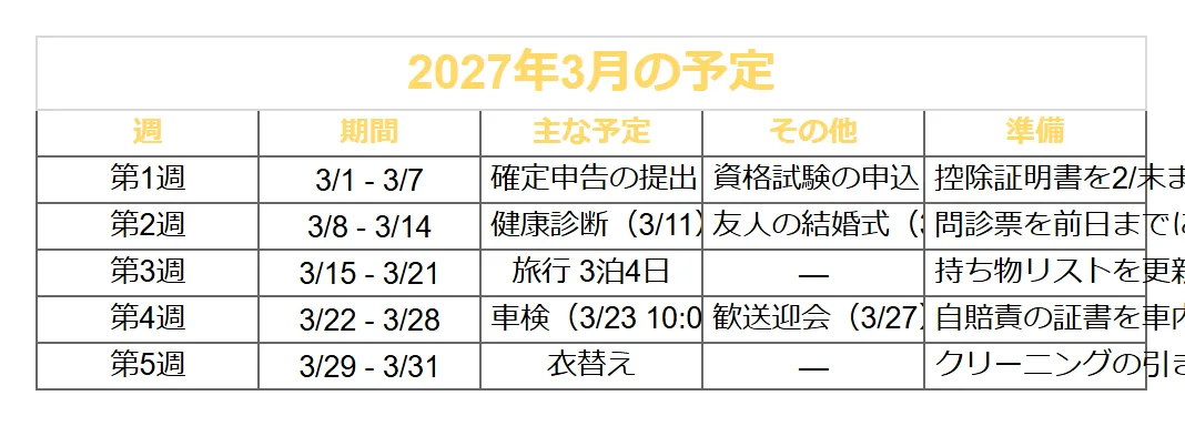 予定表（シック）のよくある崩れ方の例