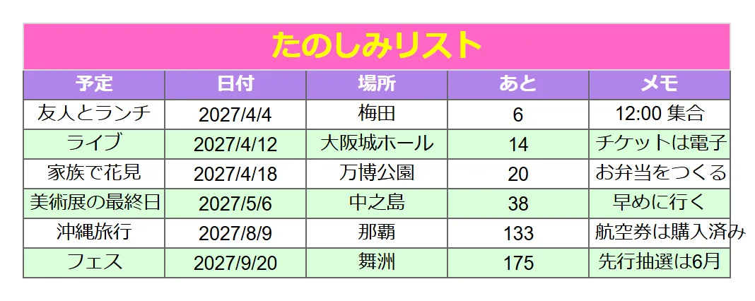 予定表（かわいい）のよくある崩れ方の例