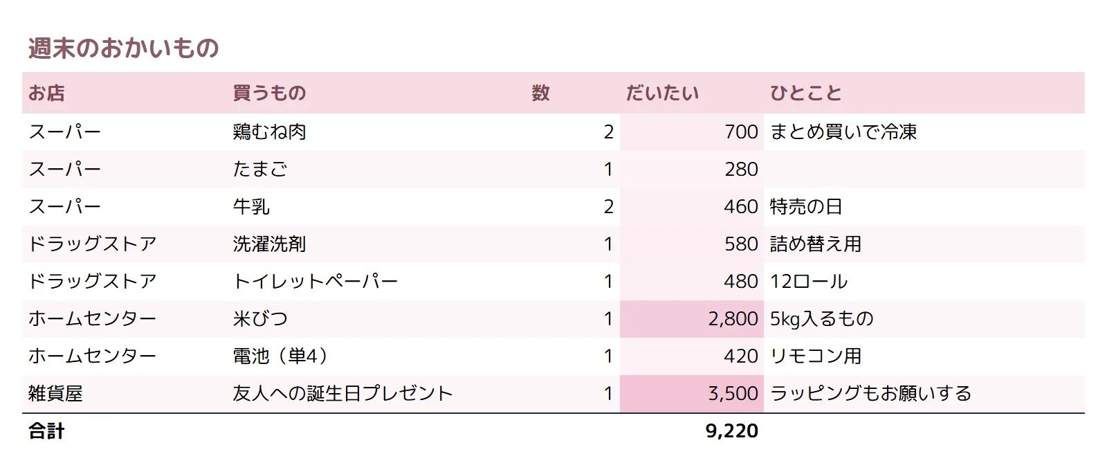 買い物・在庫リスト（かわいい）の整えた表のサンプル