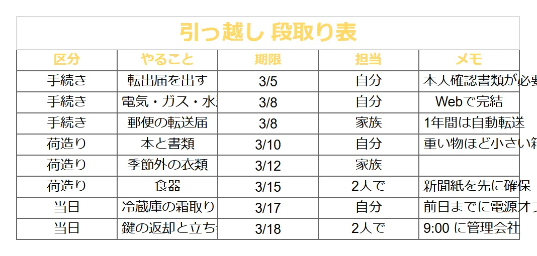 タスク管理（シック）のよくある崩れ方の例