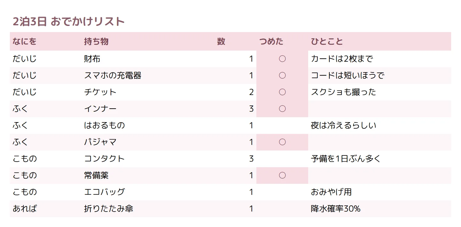 持ち物・旅行計画（かわいい）の整えた表のサンプル